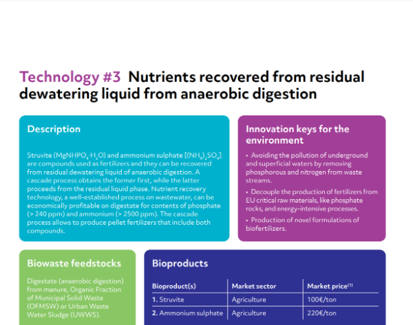 HOOP project_Nutrients recovered from residual dewatering liquid from anaerobic digestion